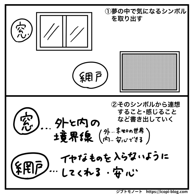 夢分析の流れ2